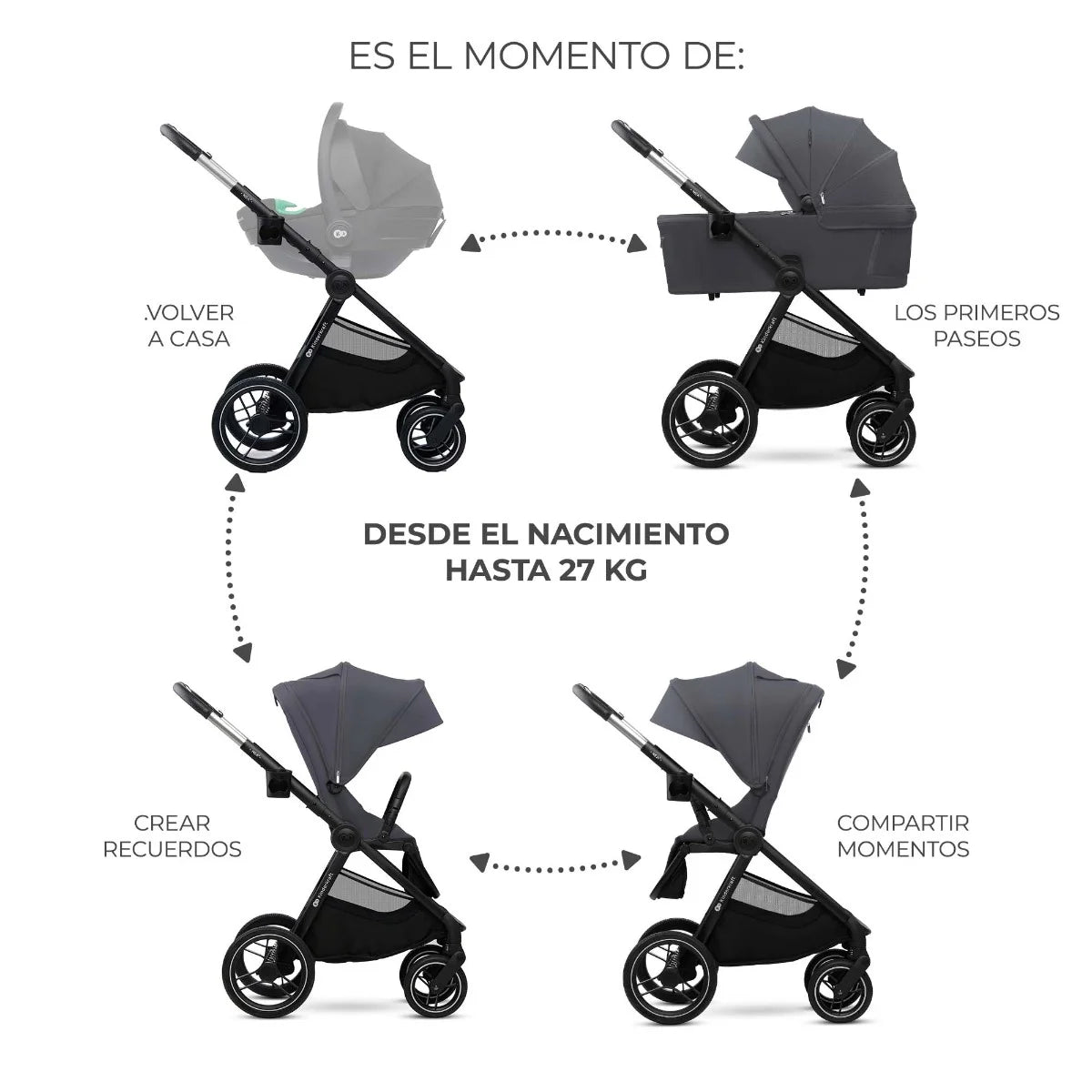 Kinderkraft carro bebé NEA 2 | carrito 2 piezas | carro bebé
